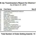 Talk Up Toastmasters 31March2019