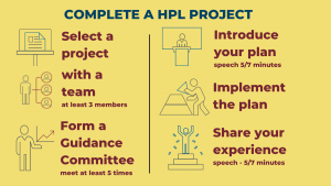 High-Performance Leadership Projects